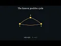 The Collatz Conjecture The Number Game Nobody Can Finish