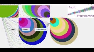 conditional loops in VB NET do while and loop until in visual basic - patric programming