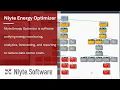 Nlyte Energy Optimizer Overview