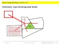 Module 6 Examination task