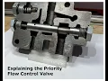 Explaining the Priority Flow Control Valve