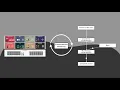 What is Conformance Checking - An example