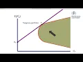 Portfolio Theory 6 The efficient frontier of all assets