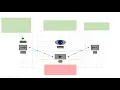 Simio - Using Work Schedule