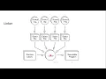 Introduction to Loader Absolute Loader - System Software