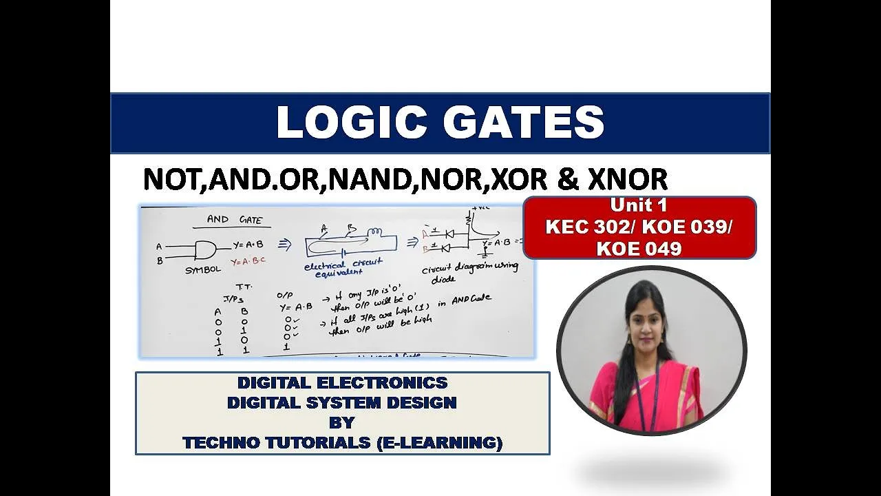 Unit 1 L8.1 | Logic Gates | NOT, OR, AND, NAND,NOR, XOR, XNOR | Universal Gates | DSD