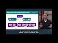 AWS Academy Cloud Operations - Module 4