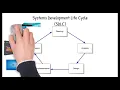 Chapter 1 The Systems Development Environment