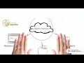 What is Library Database