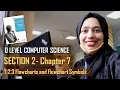 7 2 3 Flowcharts and Flowchart Symbols CHAPTER 7 SECTION B O Level Computer Science