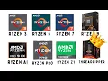 Every AMD CPU Explained in 5 Minutes