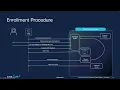 New Zero Trust Innovations Enhancing Cisco Secure Access Future-Proof Security Solutions