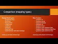 02 - Intro to GRAD Stack Django-Graphene