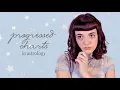 PROGRESSED CHARTS IN ASTROLOGY