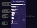Download Lagu Top 10 Most Populated Arab Countries