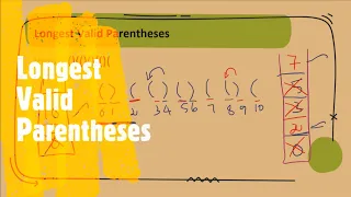 Longest Valid Parentheses LeetCode 32 Coders Camp
