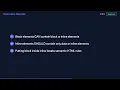 Block vs Inline Elements CSS Layout Fundamentals