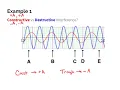 8 4 Wave Interference