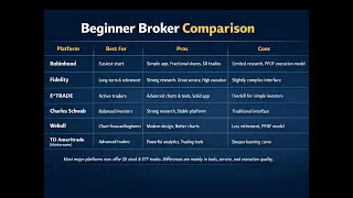 Robinhood vs Fidelity vs E TRADE vs Schwab vs Webull vs TD Ameritrade Best Brokerage for Beginners