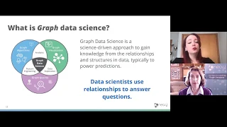 Thumbnail for What Is GDS and Neo4j’s GDS Library video