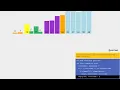 Quick Sort Visualization Sorting algorithms