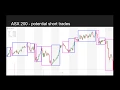Backtesting trading strategies in JavaScript a primer