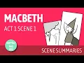 Macbeth Act 1 Scene 1 - Summary and Analysis