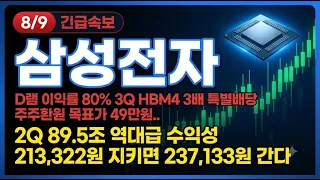 [삼성전자 주가 전망]D램 영업이익률 80% 근접! 213,322원 지키면 237,133원 간다