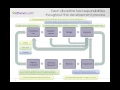 EHR Usability and Health IT Safety