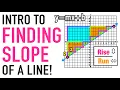 Intro Slope of a Line in Y MX B Form