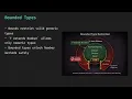 Java Generics Explained Type Safety Generic Methods Bounded Wildcards