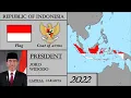 Download Lagu Indonesia History (1945-2022). Every Year.