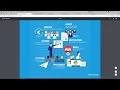 Certificate Program in Python for Algorithmic Trading Introduction Overview