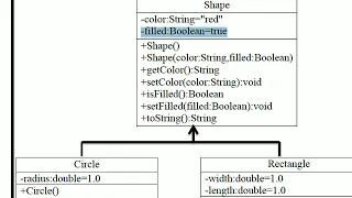 Lab6 Part2 Inheritance in Java