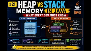 Heap vs Stack Memory in Java Explained Simply StackOverflowError GC String Pool