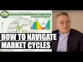 Navigating Market Cycles w Howard Marks Real Vision Classics