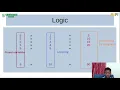 Srikar s - Multiplication Table in Python I Learn Python programming with QtPi