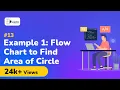 Flowchart to Find Area of Circle - Algorithm and Flow Chart