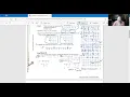 Algebra 2 Springboard Lesson 1-3