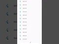 Fetch more data or pagination using HTTP API in flutter