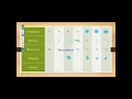 Error Detection and Correction CRC and Hamming Codes