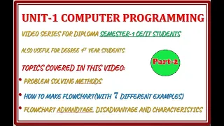Problem Solving Method Flowchart Computer Programming Unit-1 GTU