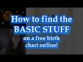 Understanding Free Astrology Birth Charts How to find the basic stuff