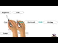 Design of Console Chat Application in C