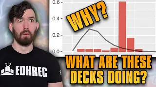 Bizarre Mana Curves That ACTUALLY Work EDHRECast 407 Magic the Gathering Commander
