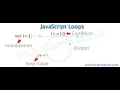 control structures in JavaScript Part - 2 for loop