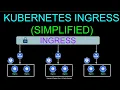 Kubernetes Ingress Simplified Ingress Vs Service Ingress Controller Vs Ingress Resource