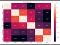 Correlation python Correlation matrix Correlation Correlation Coefficient