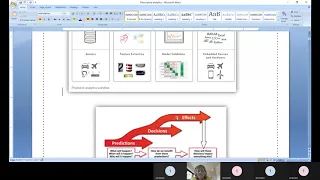 Introduction to Prescriptive Analytics