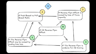 Atomic Note-Taking Demonstration